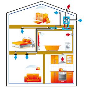 Alarme - Sécurité - Incendie