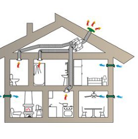 Alarme - Sécurité - Incendie